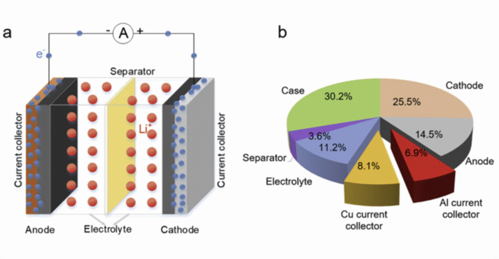 What are the raw materials of lithium batteries