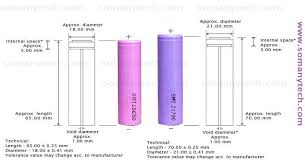 21700 vs 18650