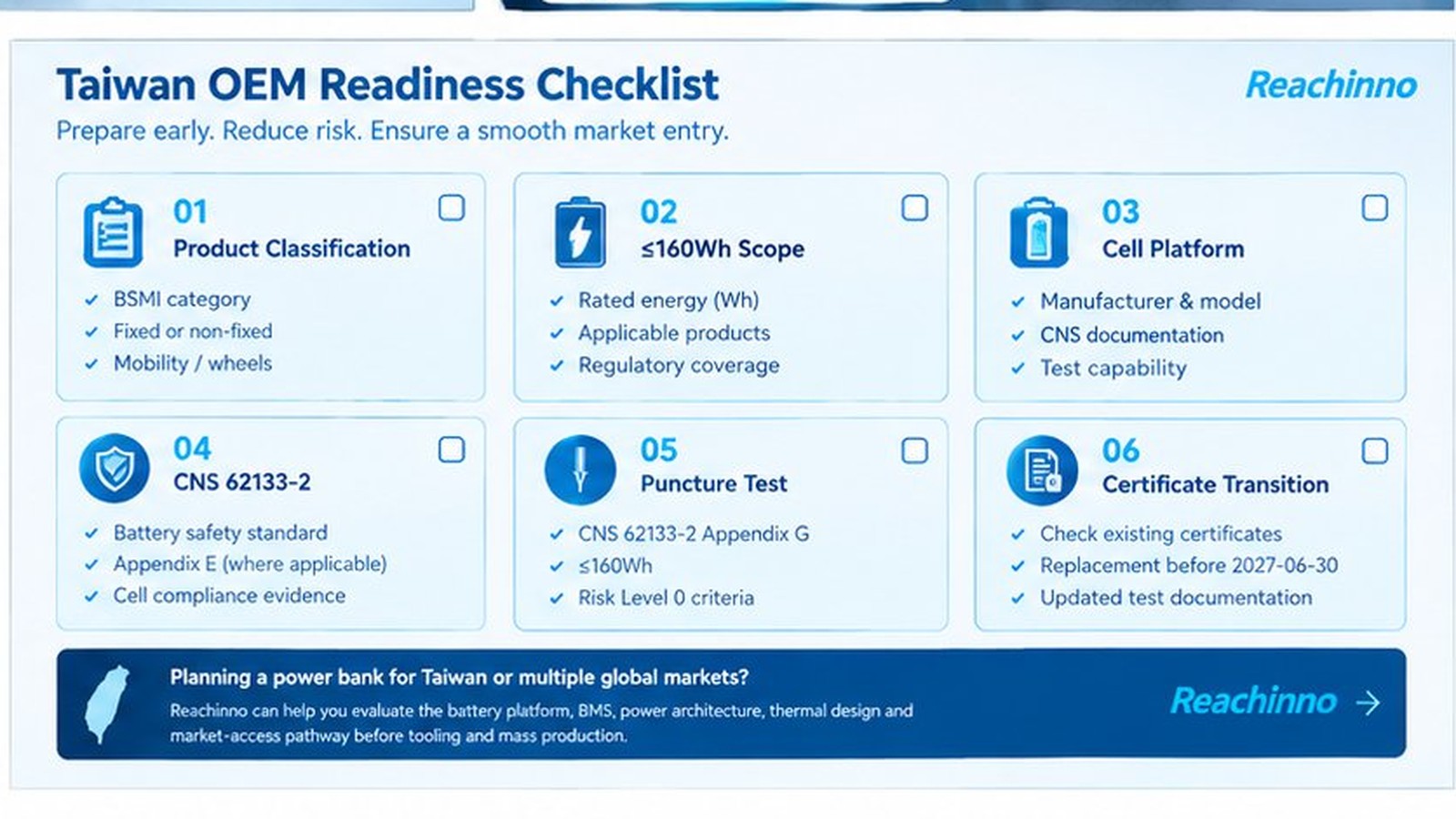 Taiwan OEM readiness checklist covering product classification, 160Wh scope, cell platform, CNS 62133-2, puncture test and certificate transition