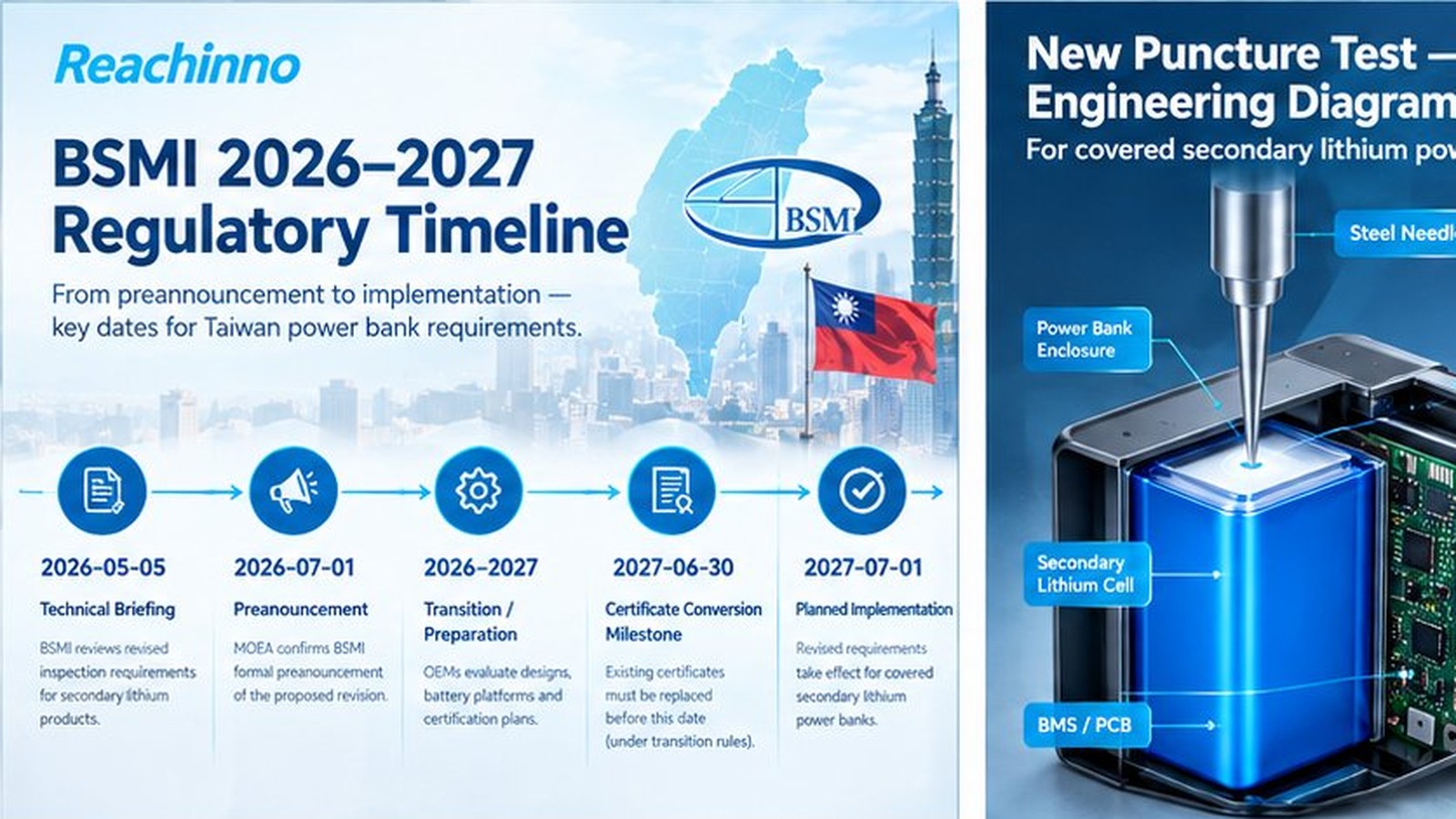 BSMI 2026 to 2027 regulatory timeline from technical briefing to planned implementation on July 1, 2027