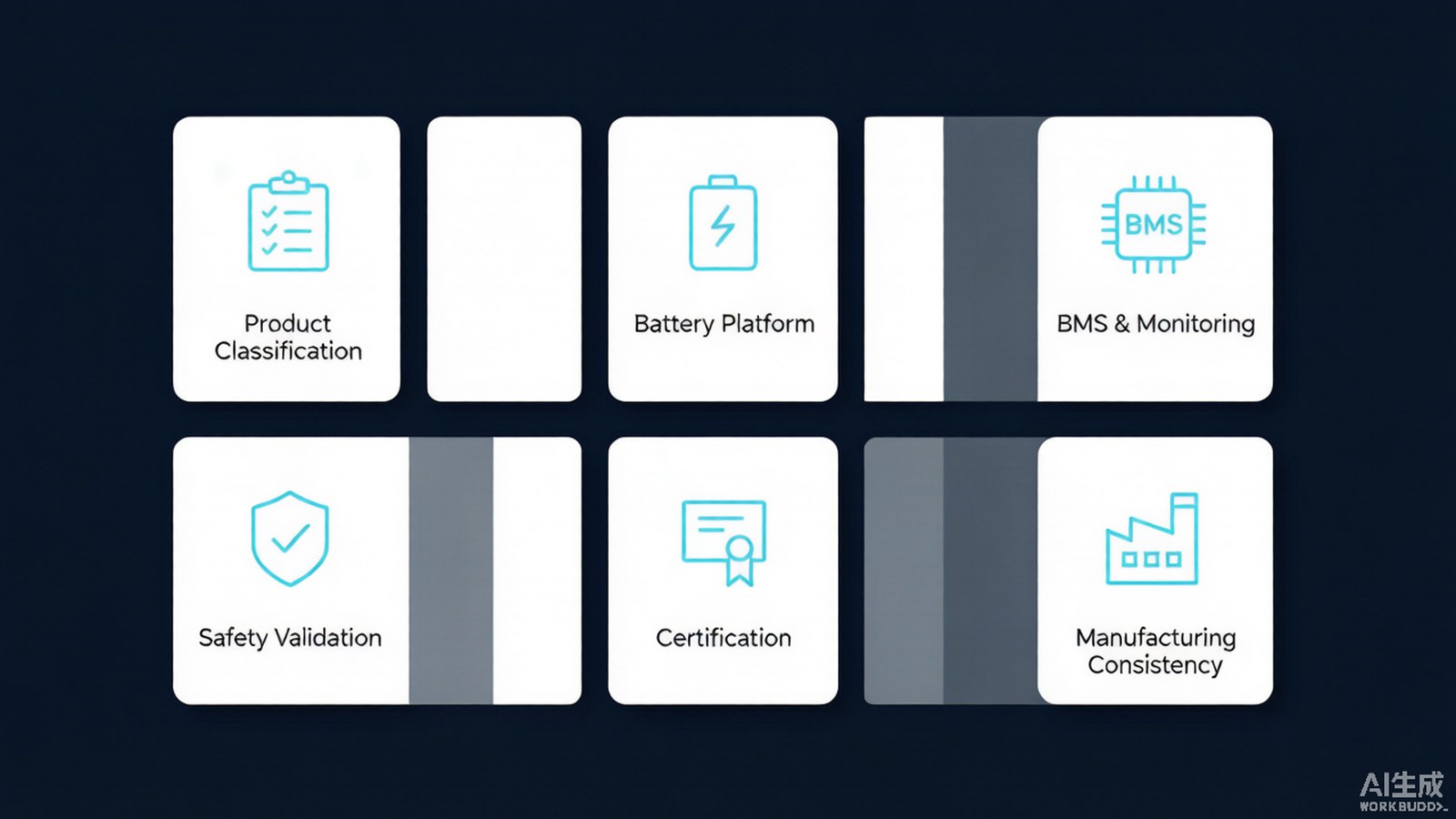 2027 OEM readiness checklist for China CCC power bank certification