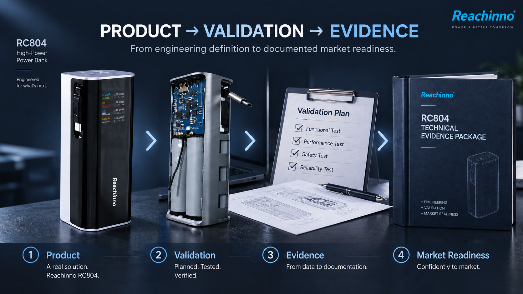 Reachinno RC804 product engineering, validation and evidence pathway for market readiness.