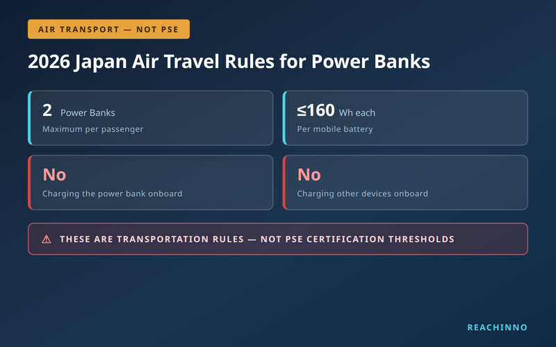 2026 Japan air travel rules for power banks: maximum two power banks, no more than 160Wh each, no onboard charging and no charging other devices